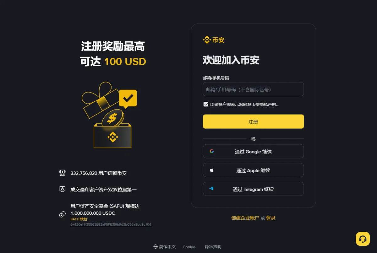 币安注册页，右侧表单只有「邮箱/手机号码」一个输入框、同意隐私声明的勾选框和「注册」按钮，下方是通过 Google、Apple、Telegram 继续的按钮；左侧写着注册奖励最高可达 100 USD