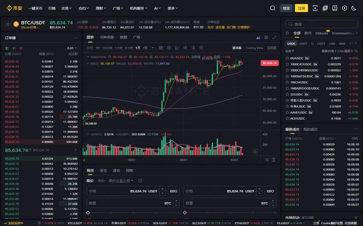 币安 BTC/USDT 现货交易页，左侧是订单簿，中间是 K 线图，下方是限价和市价的下单表单